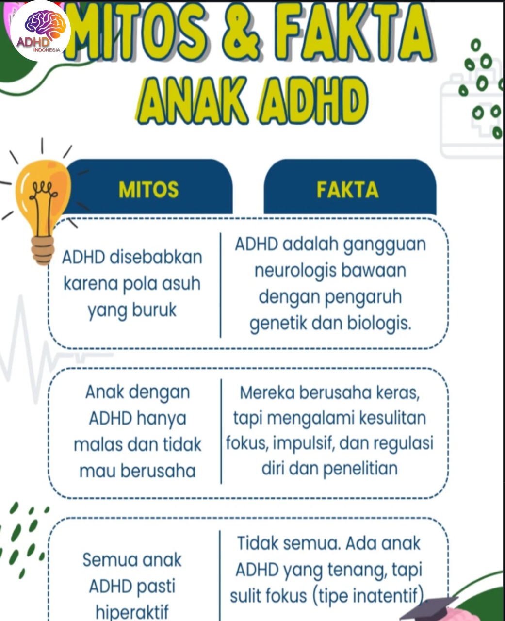 Mitos dan Fakta Seputar ADHD yang Beredar di Provinsi Sumatera Barat