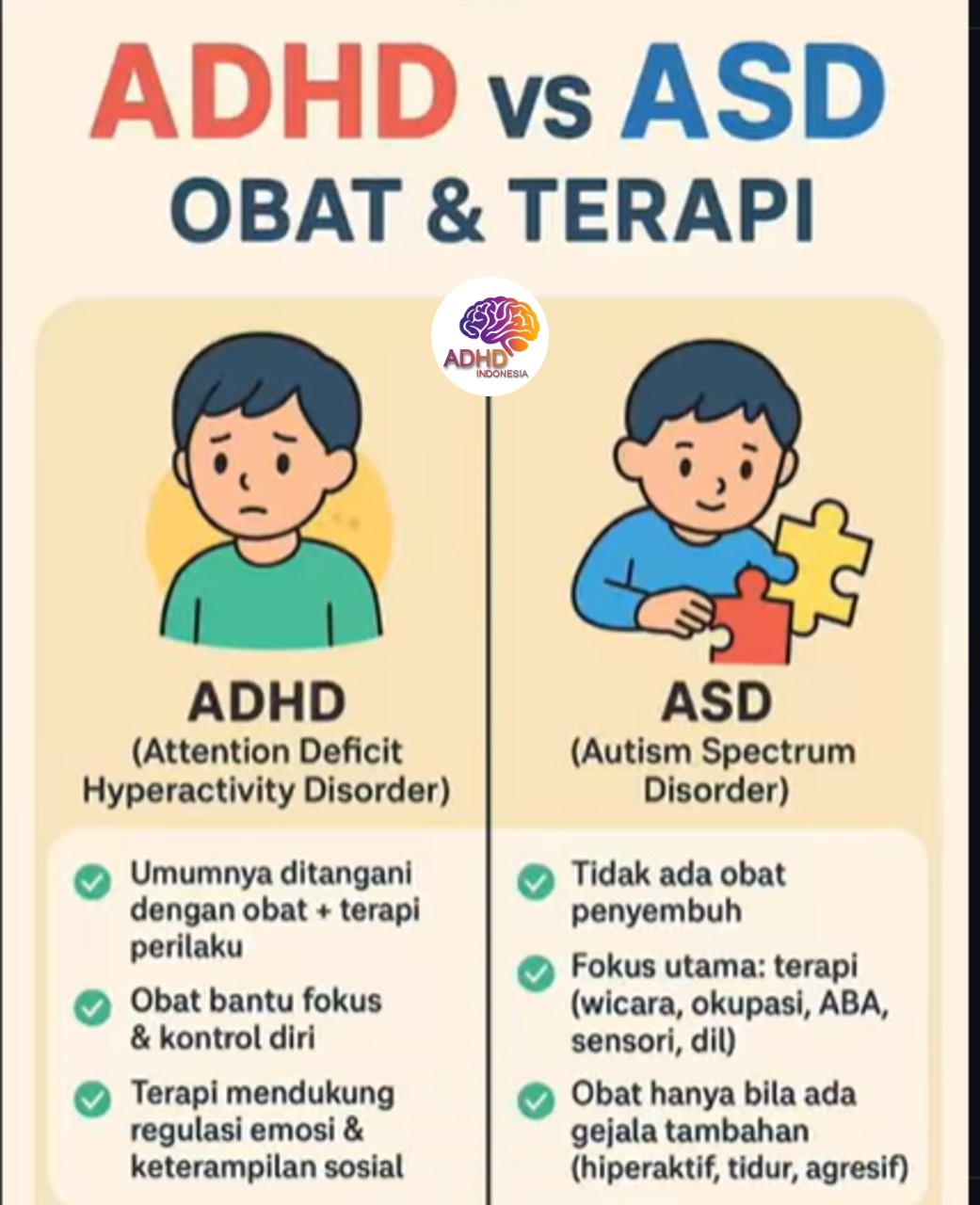 Terapi ADHD: Informasi Awal yang Perlu Diketahui Orang Tua di Provinsi Sumatera Barat